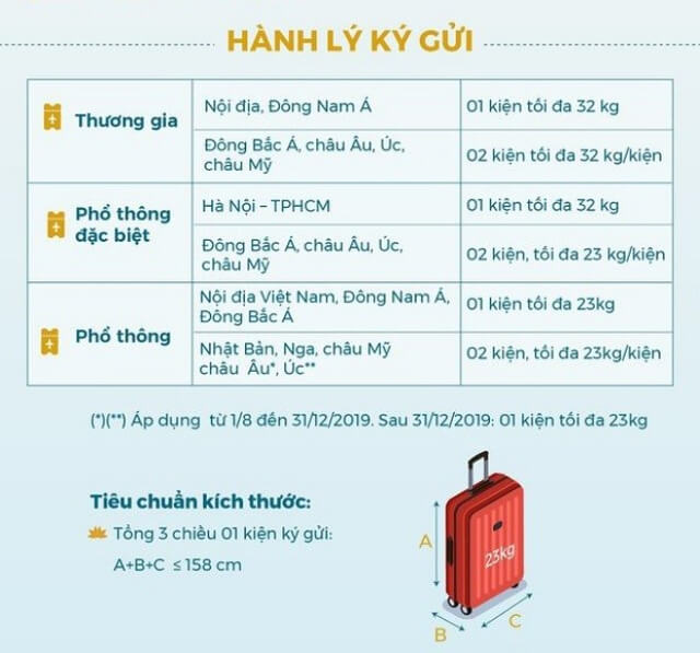 quy định hành lý vietnam airline